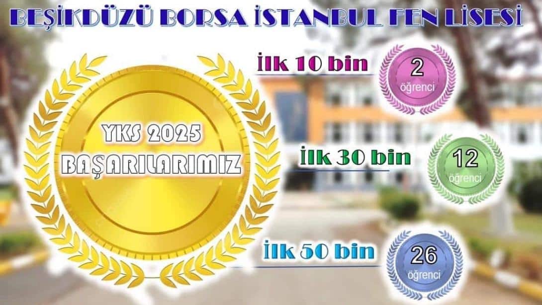 Beşikdüzü Borsa İstanbul Fen Lisesimizin  2025 YKS Başarıları